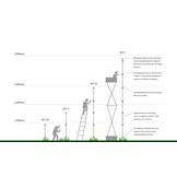 Carl Stahl Greenwall Set Basic