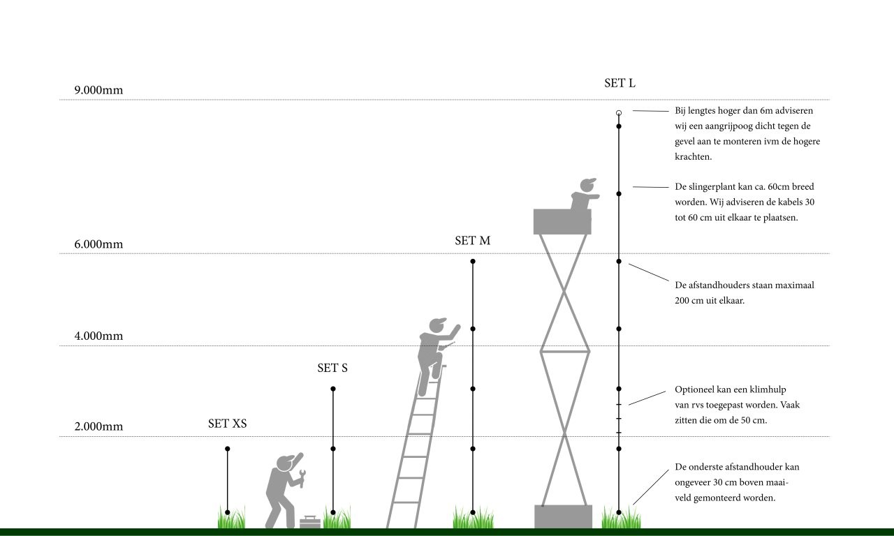 Carl Stahl Set Basic Klimhulp