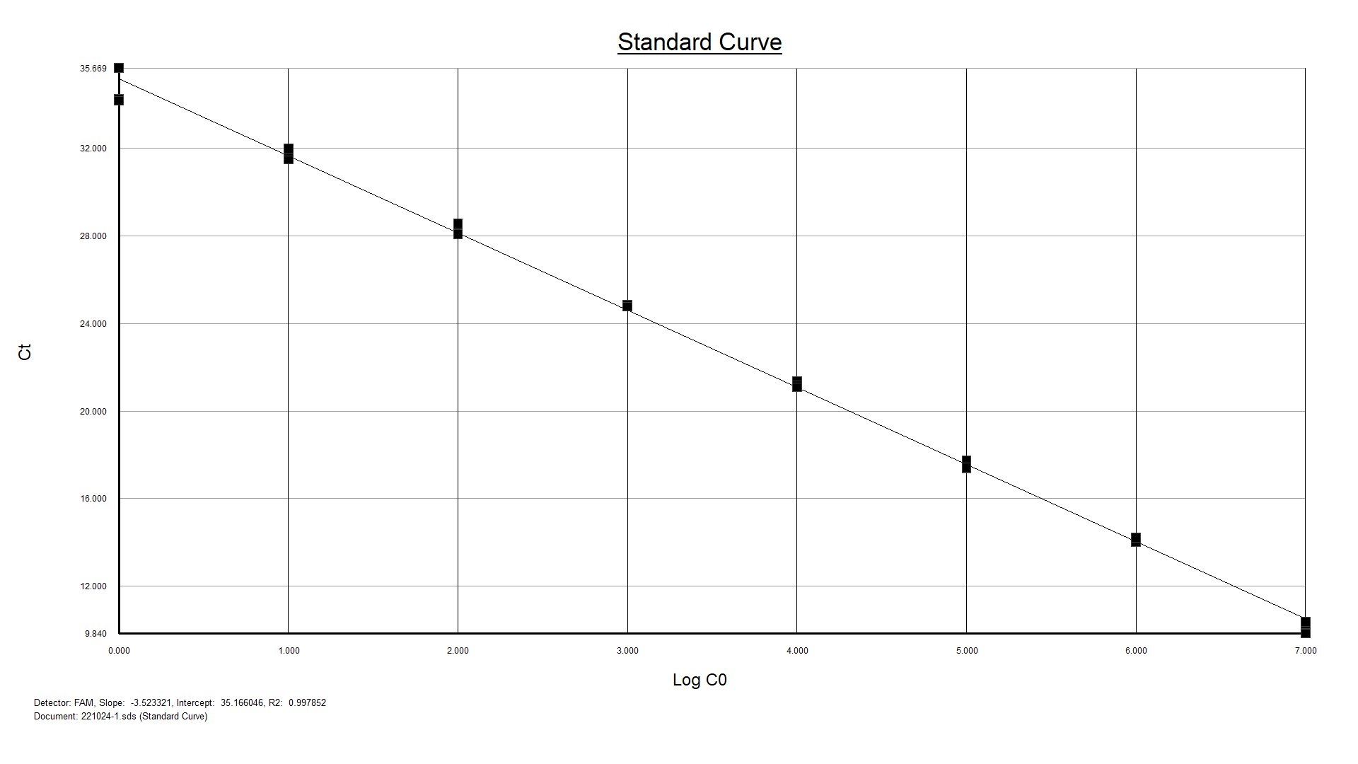 IPC qPCR Kwantificatiekit