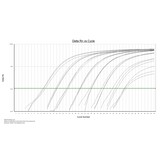 IPC qPCR Kwantificatiekit