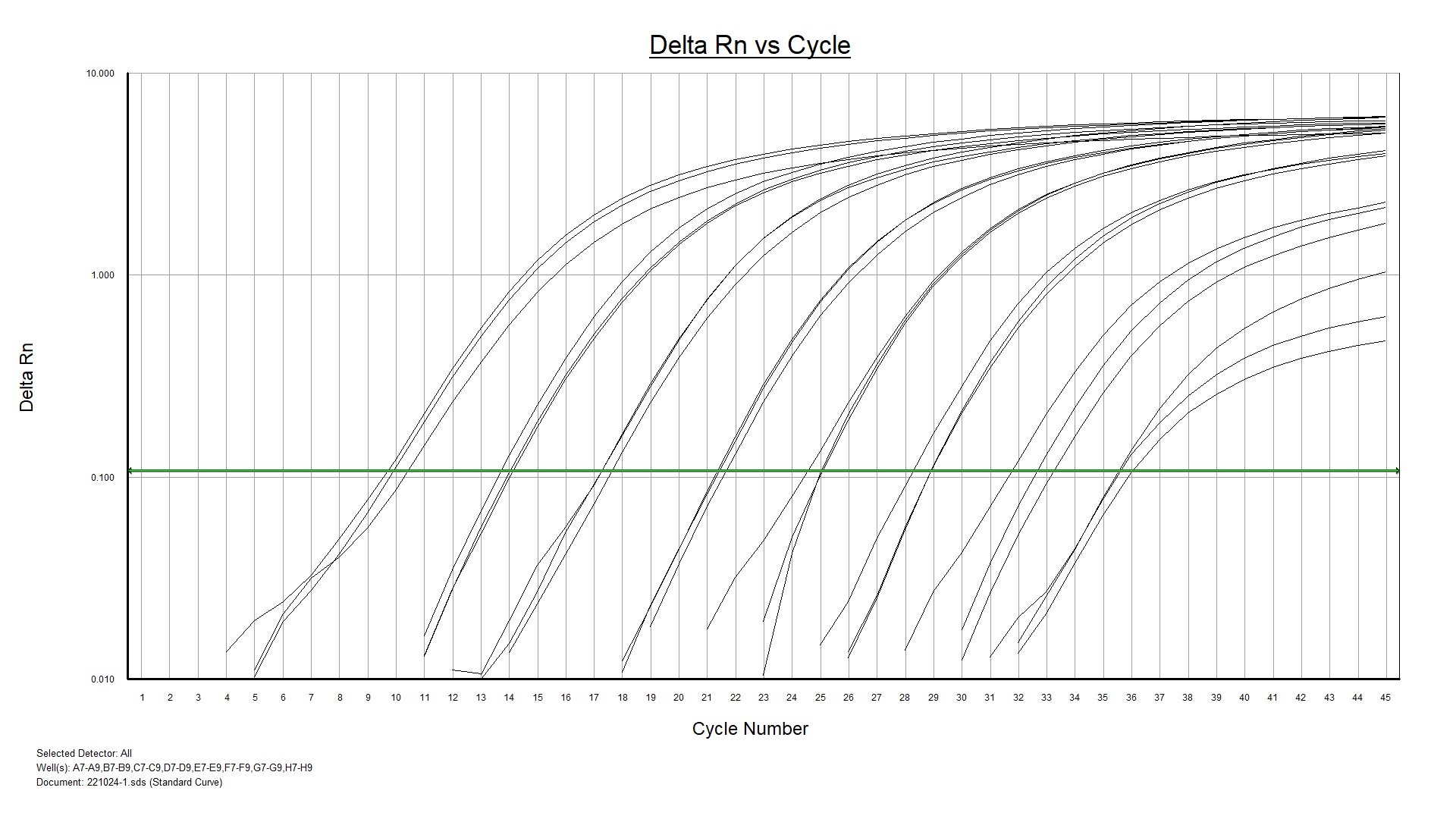 IPC qPCR Quantification kit
