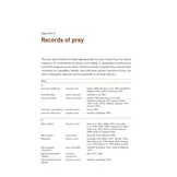 The Merlin - The Ecology of a Magical Raptor