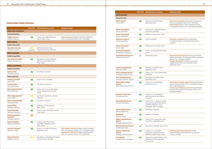 Mammals of the Southwestern United States - Biology of Native and Some Extirpated, Extinct, and Introduced Species