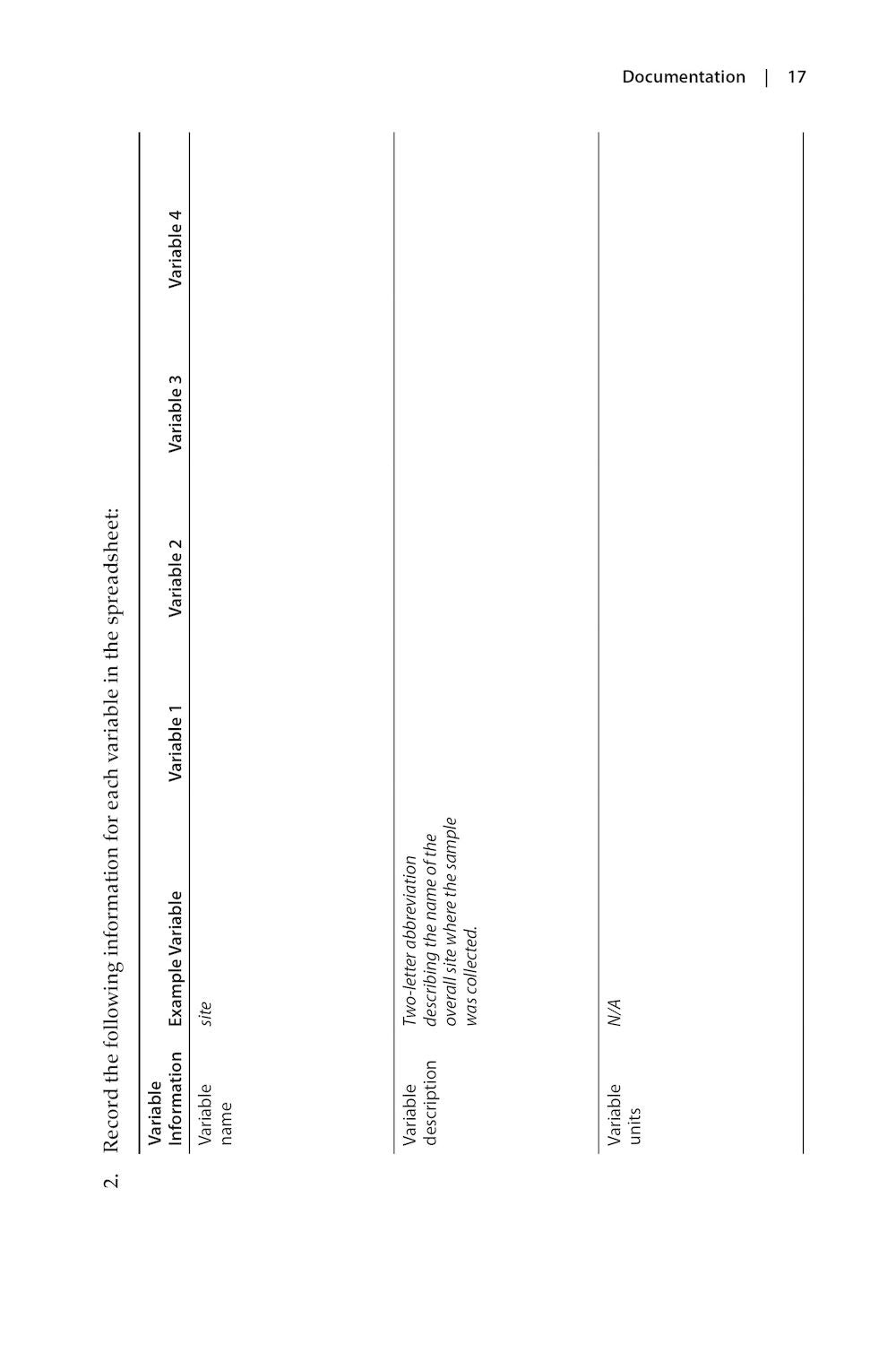 The Data Management Workbook - Practical Exercises for Better Organization, Storage and Use of Your Research Data