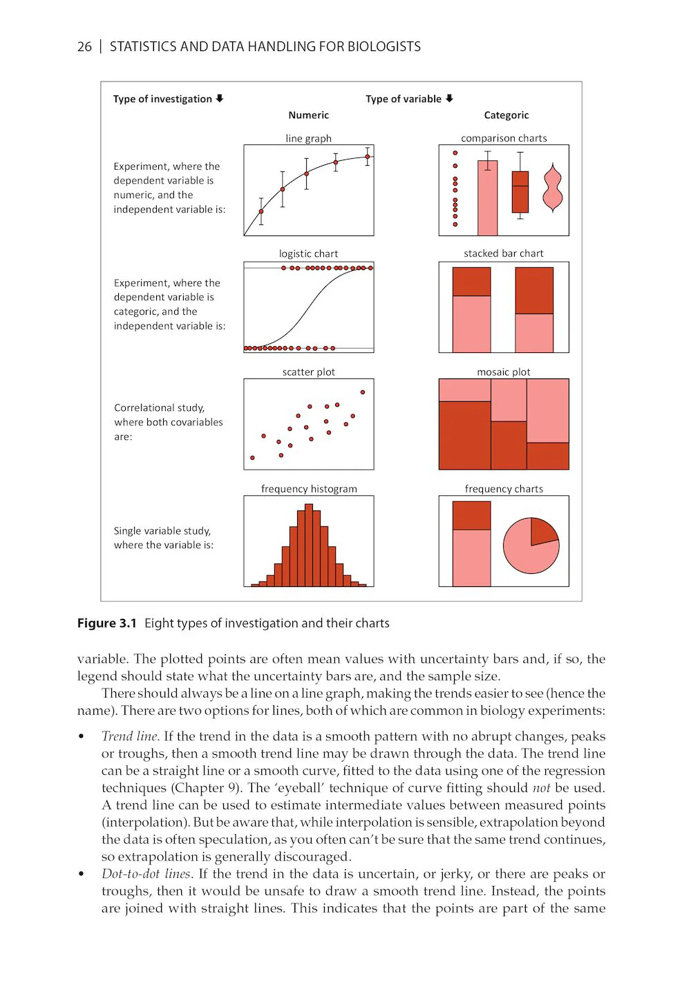 Statistics and Data Handling for Biologists - A Student’s Guide