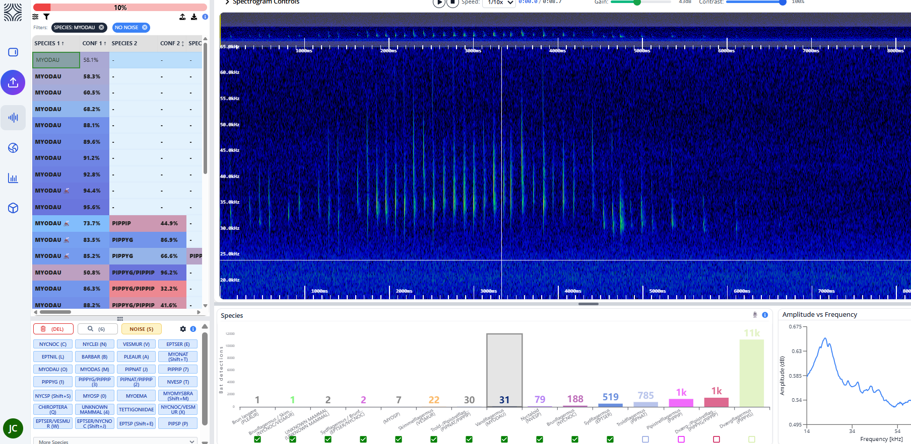 BioSonic - Analyse van vleermuisgeluiden met behulp van AI