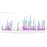 BioSonic - Analyse van vleermuisgeluiden met behulp van AI