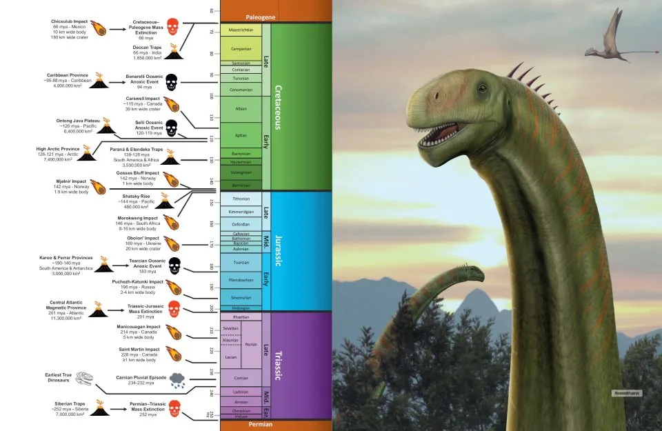 The Princeton Encyclopedia of Dinosaurs - Sauropods