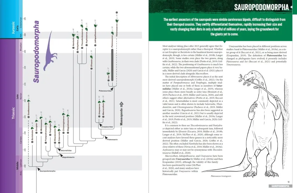 The Princeton Encyclopedia of Dinosaurs - Sauropods