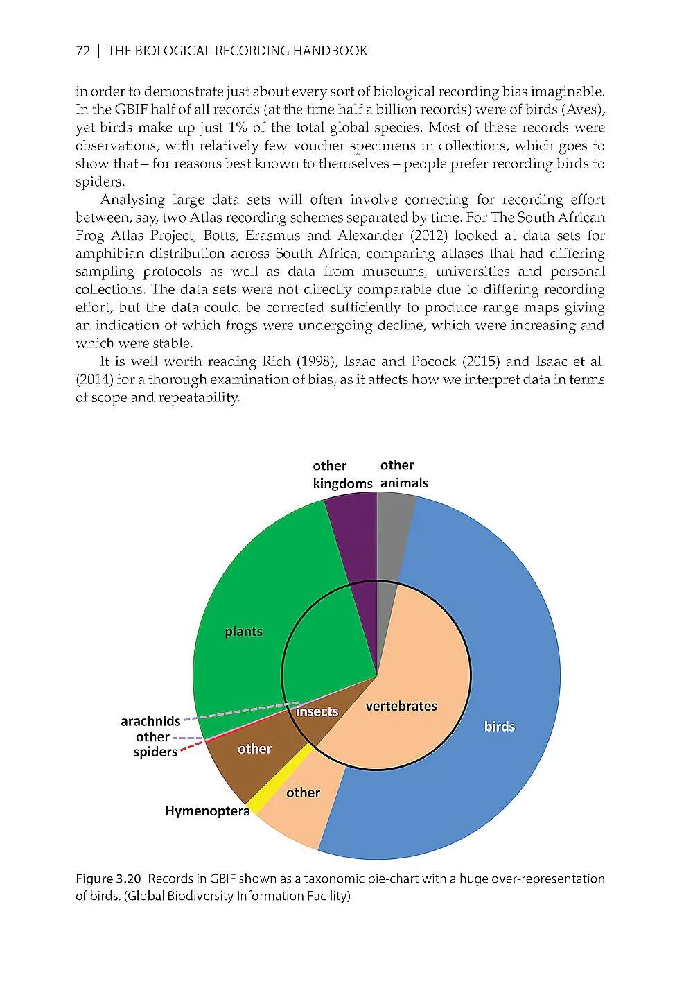 The Biological Recording Handbook - Making Wildlife Count