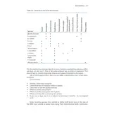 The Biological Recording Handbook - Making Wildlife Count