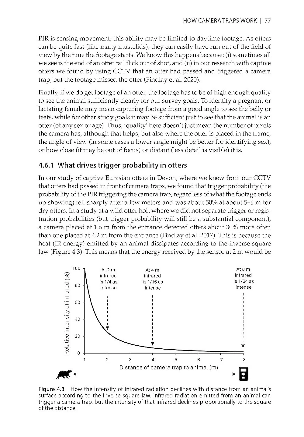 The Otter Field Survey and Monitoring Handbook - A Practical Guide to Field and Camera-Trap Surveys
