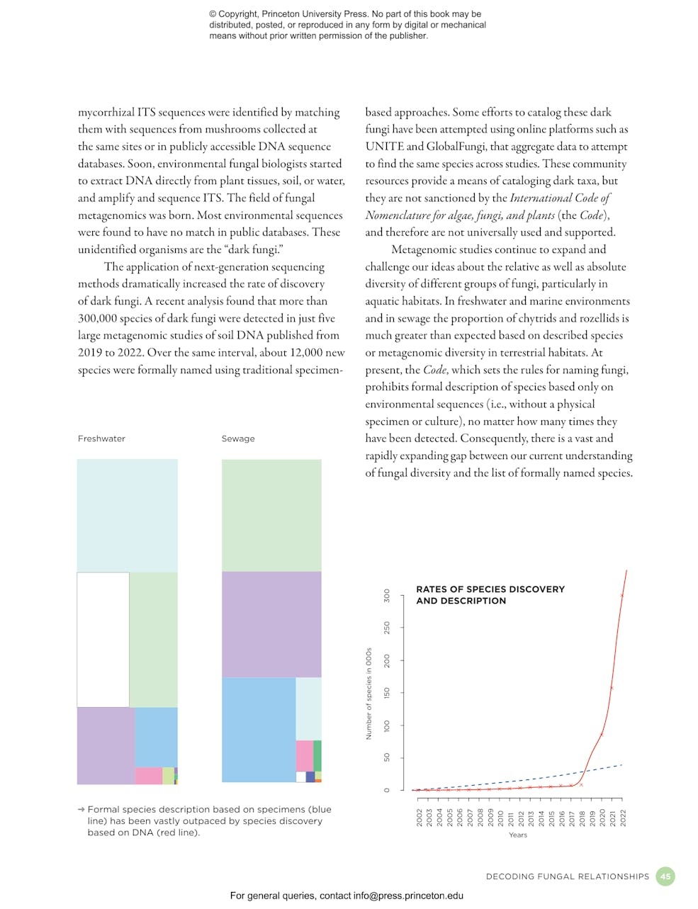 The Complete Fungi - Evolution, Diversity and Ecology