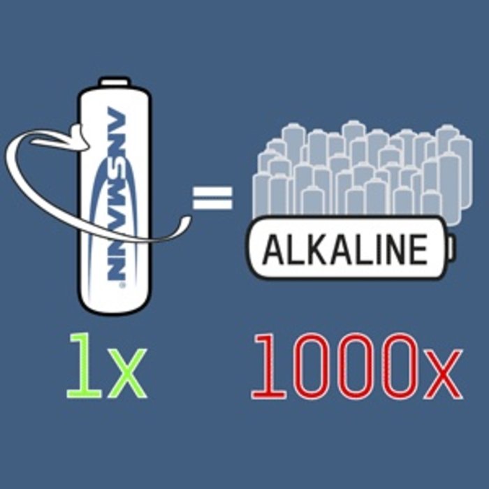 Ansmann oplaadbare D batterijen 10000mAh 2 stuks
