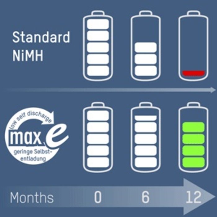Ansmann oplaadbare 9V batterij 300mAh