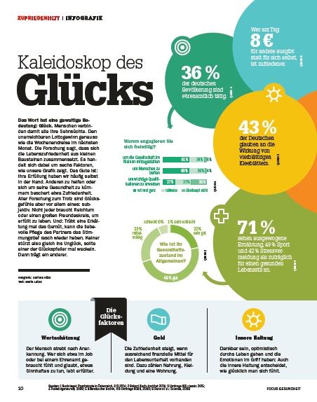 Focus Gesundheit Wege Zum Gluck 16 Als Pdf Focus Online Pdf Shop