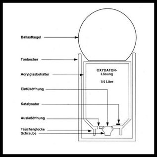 Söchting Oxydator groß (A)