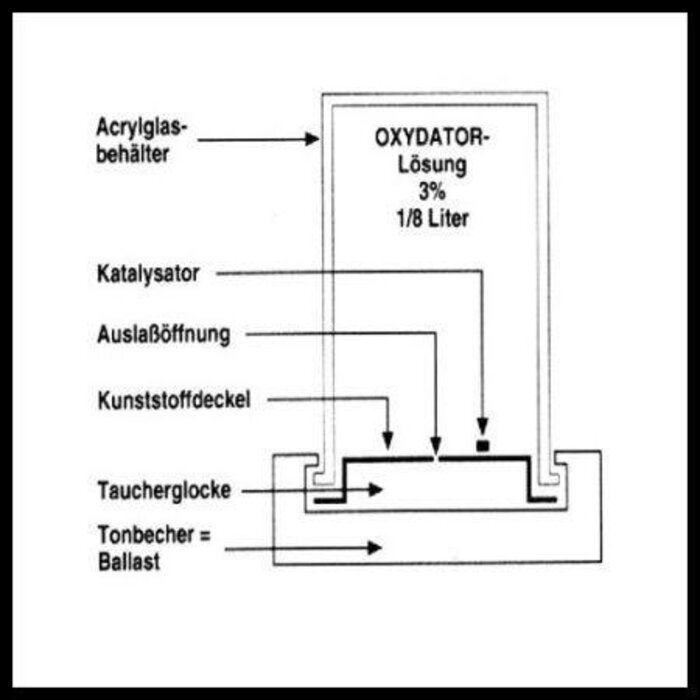 Söchting Oxydator medium (D)