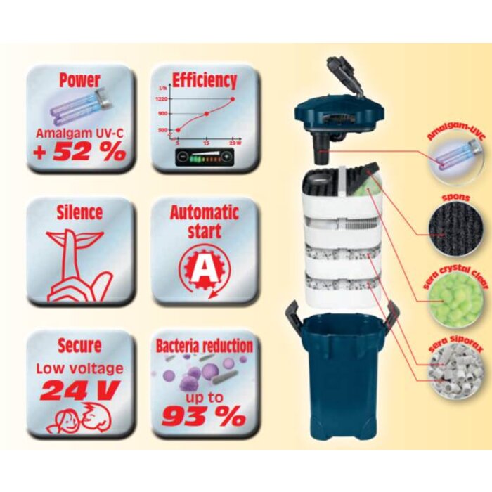 Sera Sera UVC-Xtreme 800