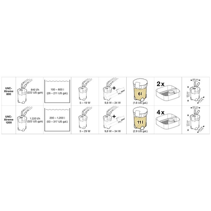 Sera Sera UVC-Xtreme 800