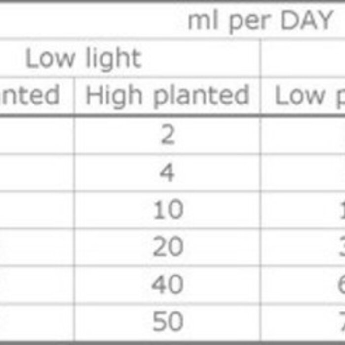 VIMI VIMI All in one plantenvoeding