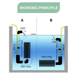 Onlineaquarium spullen Bioschwammfilter mit Filterkammer