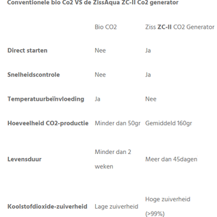 Ziss aqua Ziss CO2-generator