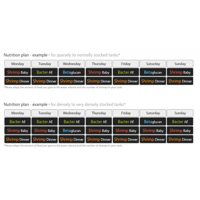 GlasGarten GlasGarten baby shrimpfood