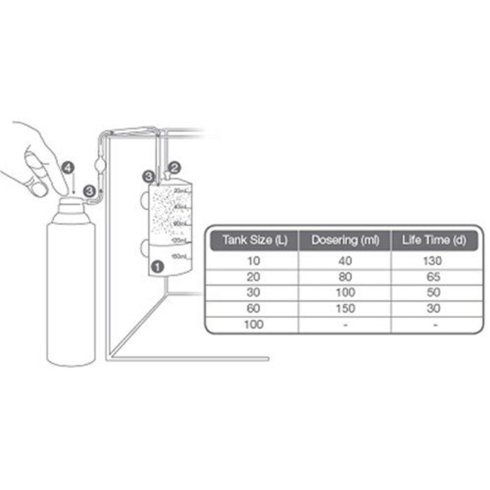 Colombo Colombo CO2 basic set refill