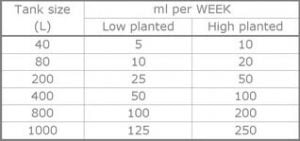 vimi micro dosering plantenvoeding