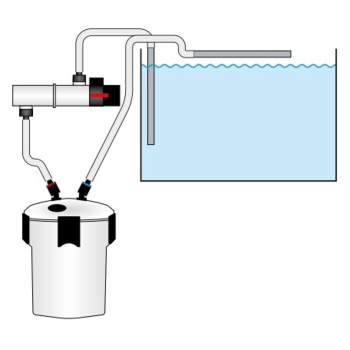SuperFish SuperFish AquaClear UVC 18 Watt