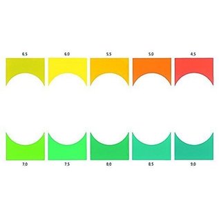 Sera Sera pH acidity-test