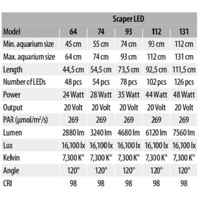 SuperFish SuperFish Scaper LED 131