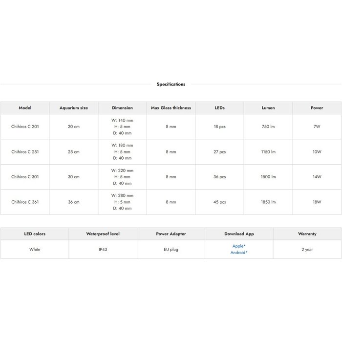 Chihiros Chihiros C LED C201