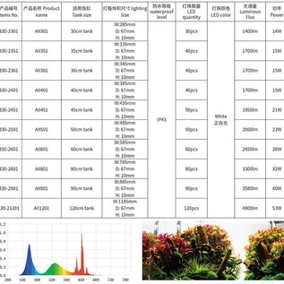 Chihiros Chihiros A2 LED - 30cm