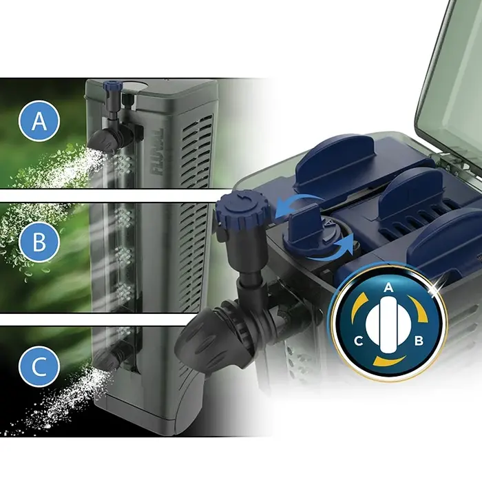 Fluval  U2 unterwasserfilter