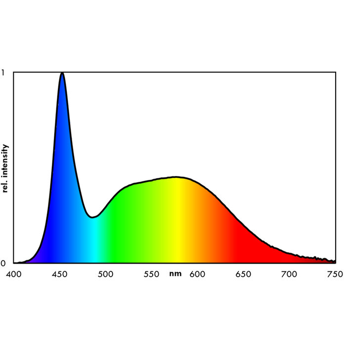 Eheim Eheim classic LED Daylight 550mm