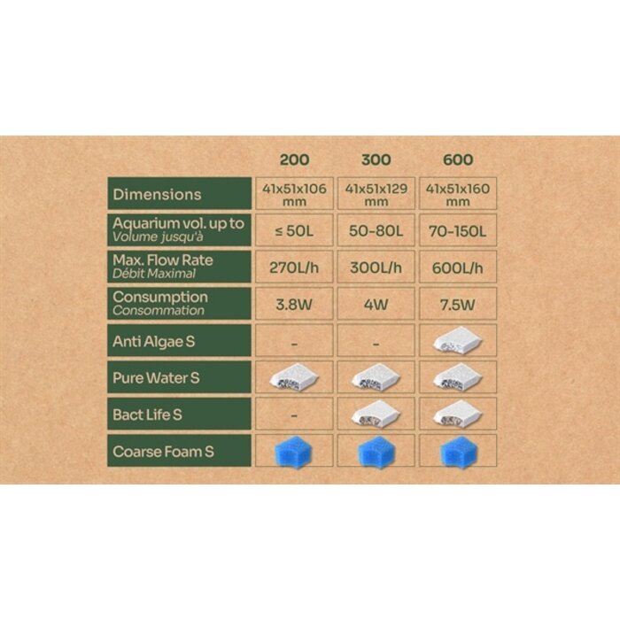 Aquatlantis Aquatlantis bio filter 300