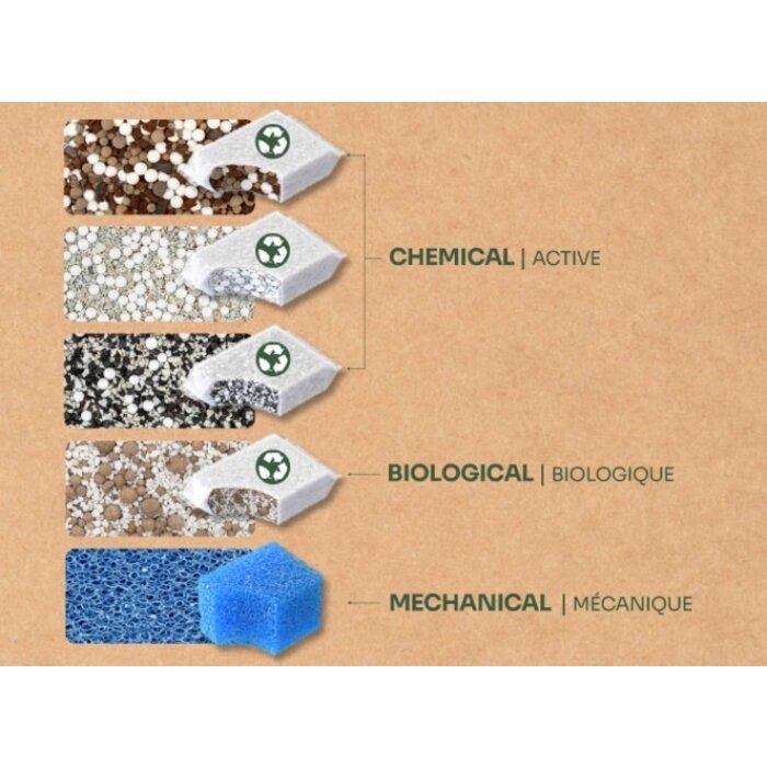 Aquatlantis Aquatlantis bio filtermedium small