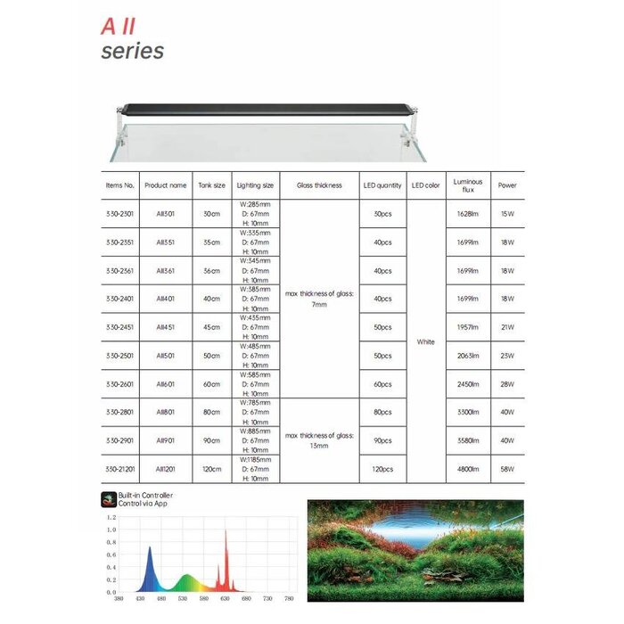 Chihiros Chihiros A2 LED - 50cm