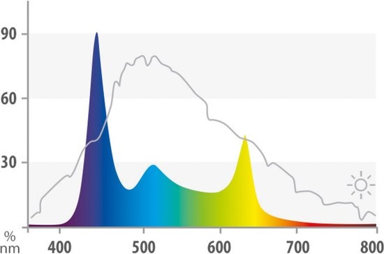 Juwel Juwel Helialux Spectrum LED 600