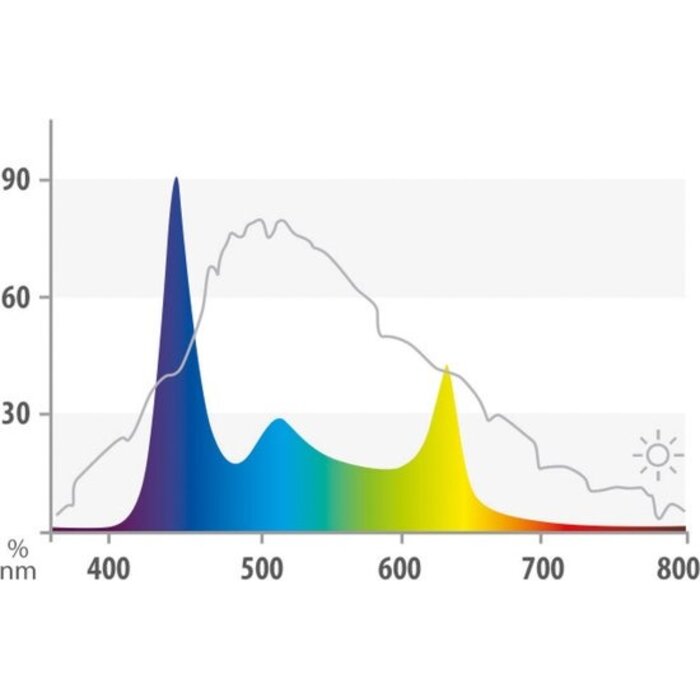 Juwel Juwel Helialux Spectrum LED 1500