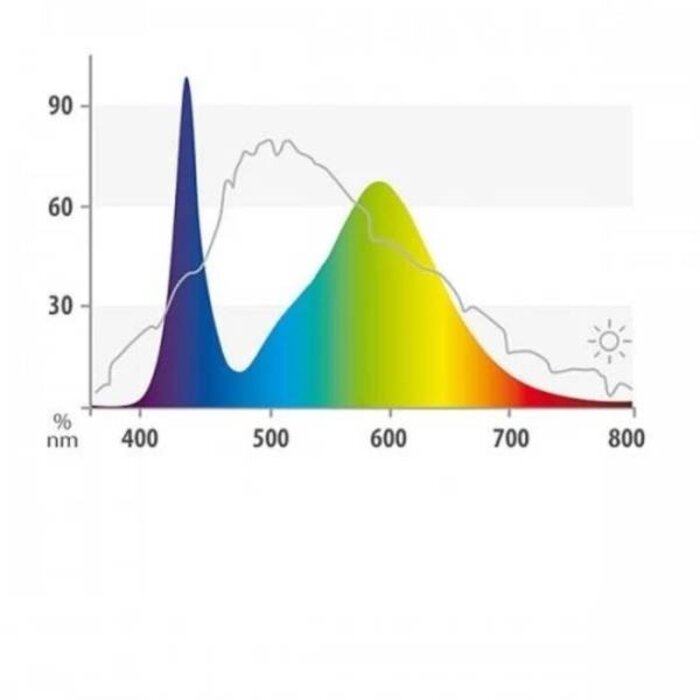 Juwel Juwel LED Color