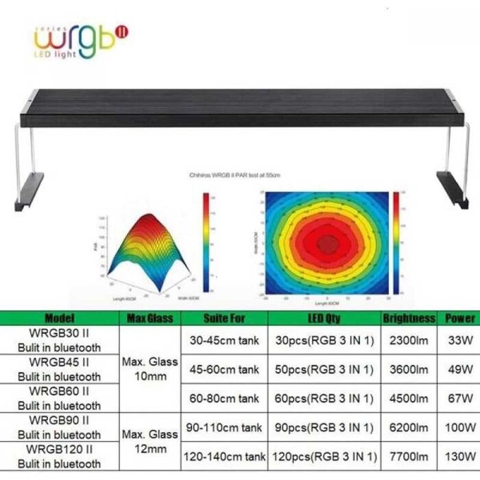 Chihiros Chihiros WRGB2 90