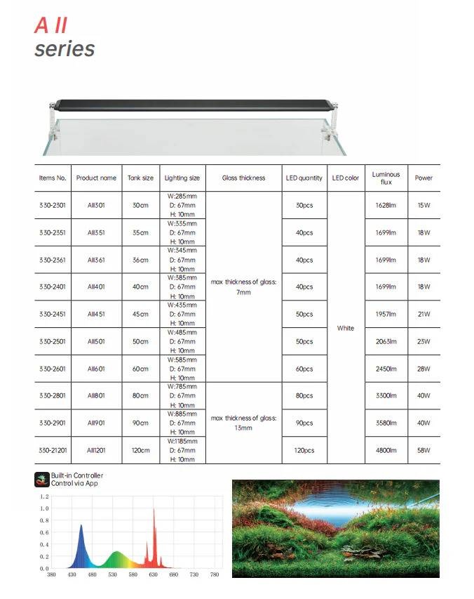Chihiros Chihiros A2 901 (A II 901) LED - 90cm