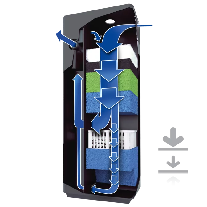 Juwel Juwel Bioflow M 3.0