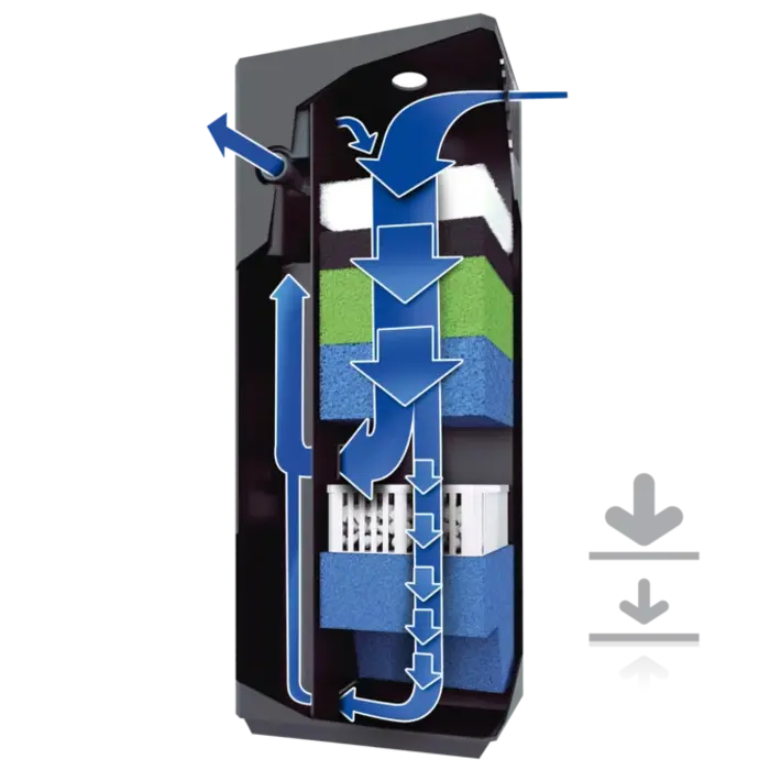 Juwel Juwel Bioflow L 6.0