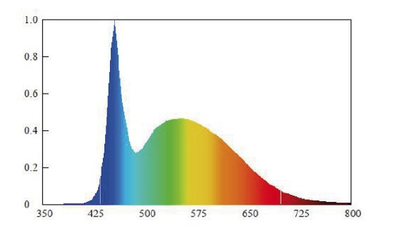Juwel Juwel Novolux LED 80 NEO