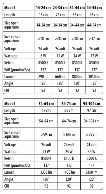 SuperFish SuperFish Eco LED 24-34 cm