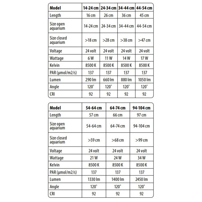 SuperFish SuperFish Eco LED 34-44 cm